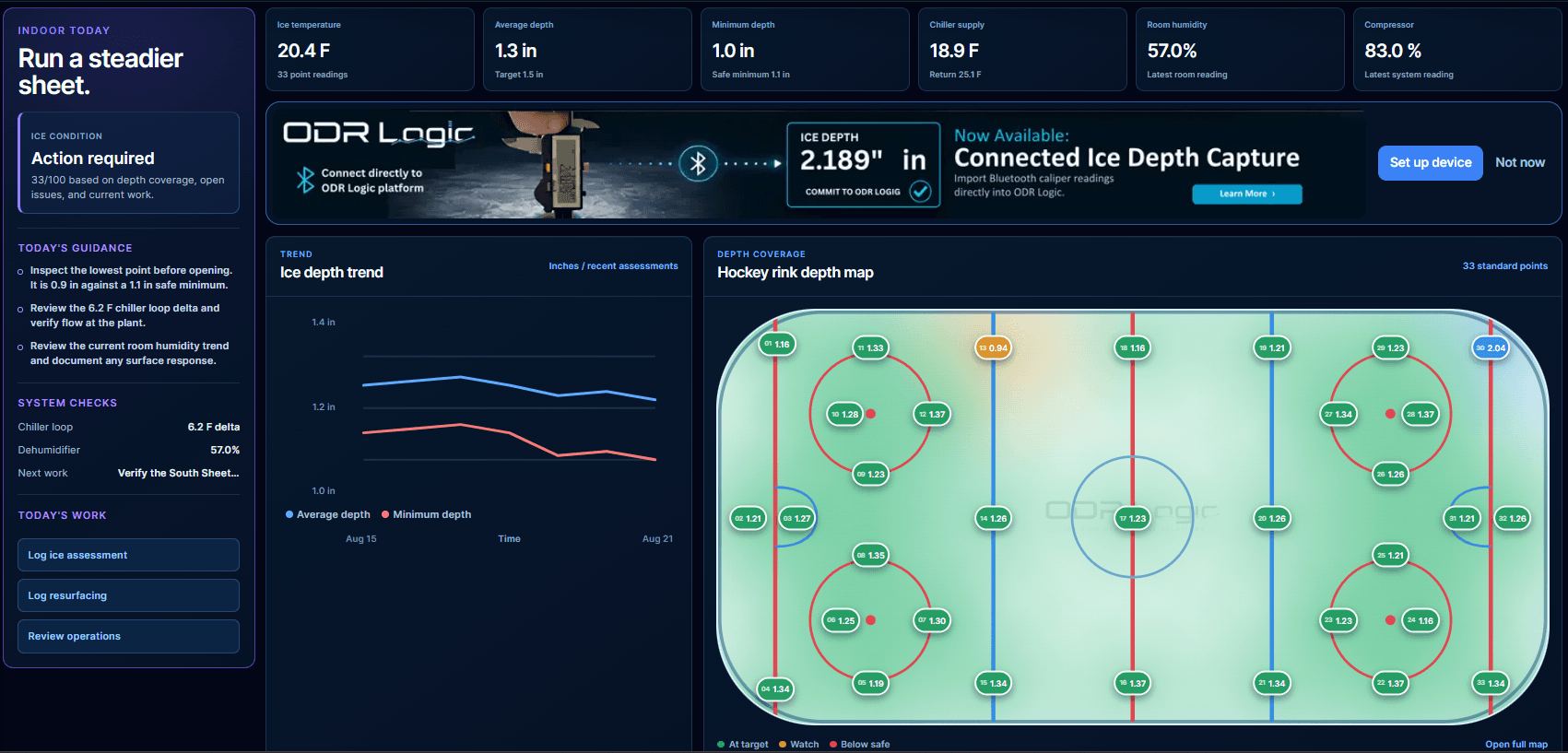 ODR Logic Today dashboard showing the indoor rink operating picture